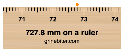 Where is 727.8 millimeters on a ruler