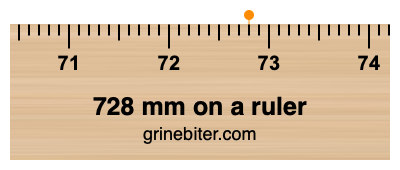 Where is 728 millimeters on a ruler