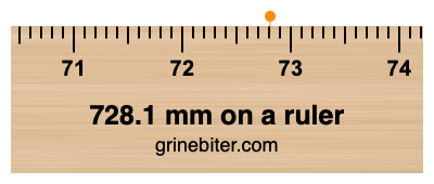 Where is 728.1 millimeters on a ruler