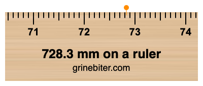 Where is 728.3 millimeters on a ruler