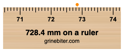 Where is 728.4 millimeters on a ruler