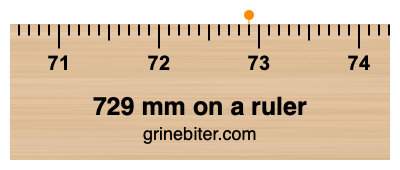 Where is 729 millimeters on a ruler