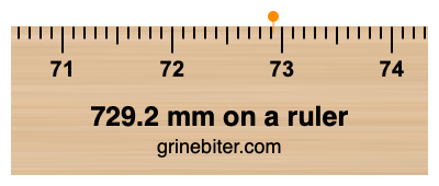 Where is 729.2 millimeters on a ruler