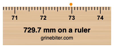 Where is 729.7 millimeters on a ruler