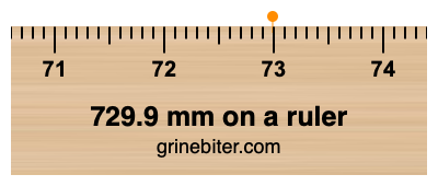 Where is 729.9 millimeters on a ruler
