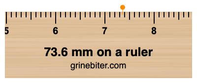 Where is 73.6 millimeters on a ruler