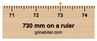 Where is 730 millimeters on a ruler