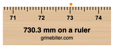 Where is 730.3 millimeters on a ruler