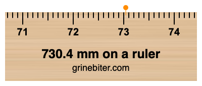 Where is 730.4 millimeters on a ruler