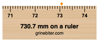 Where is 730.7 millimeters on a ruler