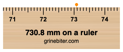 Where is 730.8 millimeters on a ruler