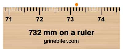 Where is 732 millimeters on a ruler