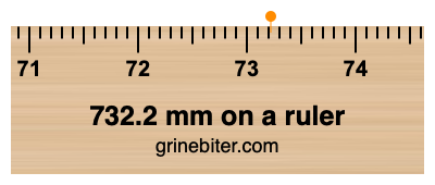 Where is 732.2 millimeters on a ruler
