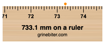 Where is 733.1 millimeters on a ruler