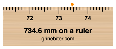 Where is 734.6 millimeters on a ruler