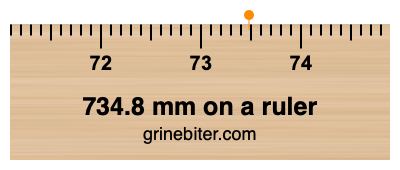 Where is 734.8 millimeters on a ruler
