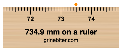 Where is 734.9 millimeters on a ruler