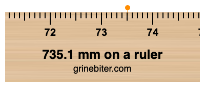 Where is 735.1 millimeters on a ruler