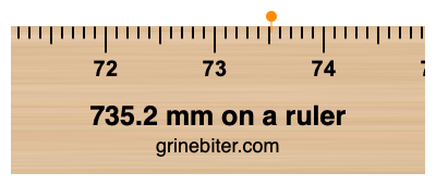 Where is 735.2 millimeters on a ruler