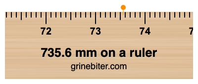 Where is 735.6 millimeters on a ruler