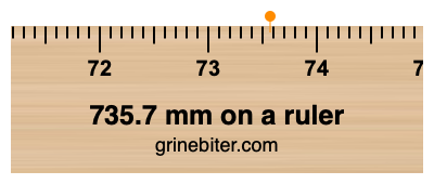 Where is 735.7 millimeters on a ruler