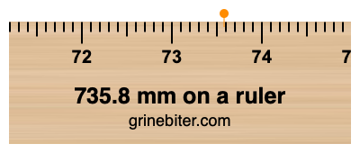 Where is 735.8 millimeters on a ruler