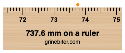 Where is 737.6 millimeters on a ruler
