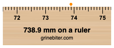 Where is 738.9 millimeters on a ruler