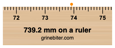 Where is 739.2 millimeters on a ruler