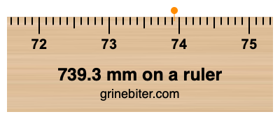 Where is 739.3 millimeters on a ruler