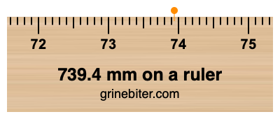 Where is 739.4 millimeters on a ruler