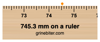 Where is 745.3 millimeters on a ruler