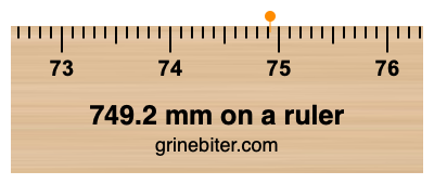 Where is 749.2 millimeters on a ruler