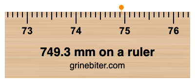 Where is 749.3 millimeters on a ruler