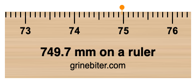 Where is 749.7 millimeters on a ruler