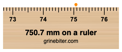750.7 mm on a ruler Where is 750.7 millimeters on a ruler