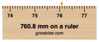 760.8 mm on a ruler Where is 760.8 millimeters on a ruler