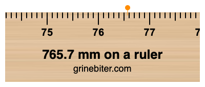 765.7 mm on a ruler Where is 765.7 millimeters on a ruler