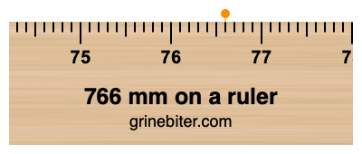 Where is 766 millimeters on a ruler
