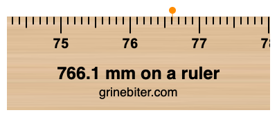 Where is 766.1 millimeters on a ruler