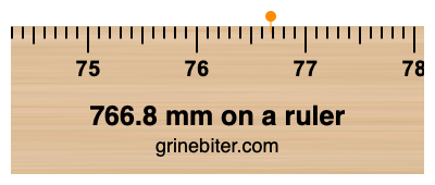 Where is 766.8 millimeters on a ruler
