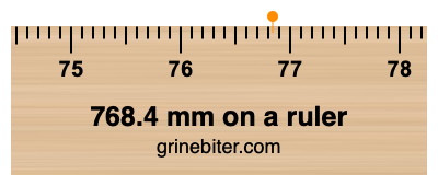 768.4 mm on a ruler Where is 768.4 millimeters on a ruler