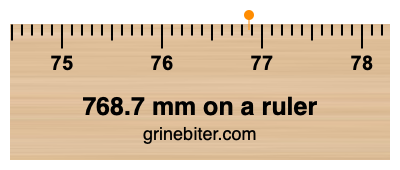 768.7 mm on a ruler Where is 768.7 millimeters on a ruler