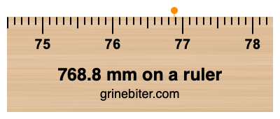 Where is 768.8 millimeters on a ruler
