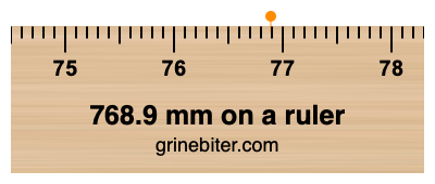 768.9 mm on a ruler Where is 768.9 millimeters on a ruler