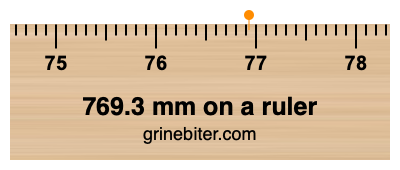 Where is 769.3 millimeters on a ruler