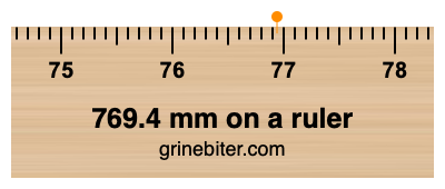 769.4 mm on a ruler Where is 769.4 millimeters on a ruler