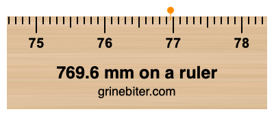 769.6 mm on a ruler Where is 769.6 millimeters on a ruler