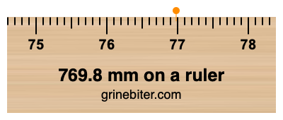 Where is 769.8 millimeters on a ruler