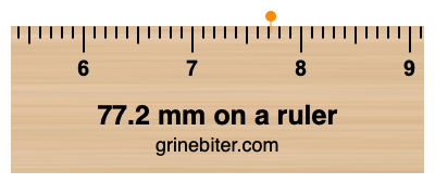 77.2 mm on a ruler Where is 77.2 millimeters on a ruler